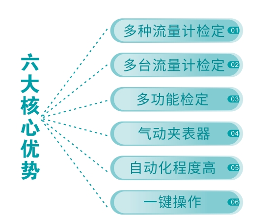 流量計檢定